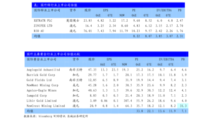 特斯拉前瞻研究 產品、工廠、技術及生態系統的未來展望
