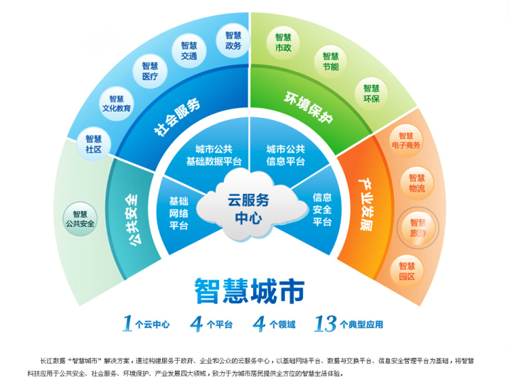 湖北省軟件行業(yè)協(xié)會 推動應(yīng)用軟件服務(wù)發(fā)展的中堅(jiān)力量